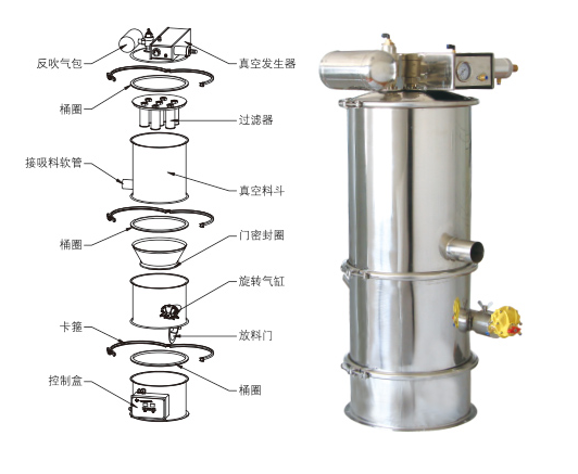 真空上料機 哪些物料適合用真空上料機輸送